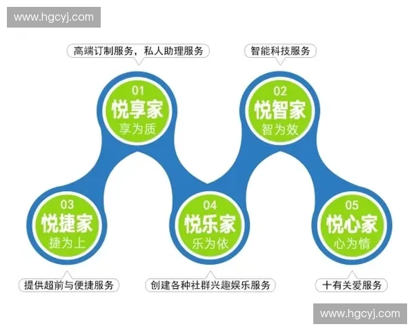 打造全方位赛事服务平台助力赛事组织提升效率与体验