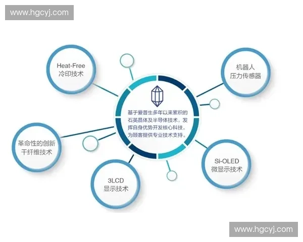 智能穿戴技术引领未来生活变革探索与应用前景分析