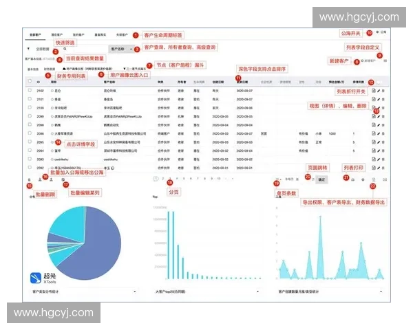 以体育CRM为核心驱动的数字化会员管理与商业增长模式探索研究